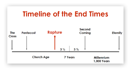 The Pre-Tribulation Rapture Doctrine stands as a significant and widely held belief within Christian eschatology, shaping the way many believers understand the culmination of end-time events. Rooted in biblical interpretation, this doctrine offers a unique perspective on the timing of the Rapture, an event believed to precede a period of tribulation described in apocalyptic literature.